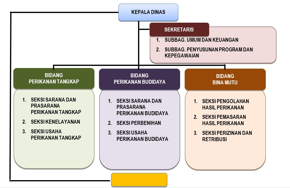 Struktur Organisasi